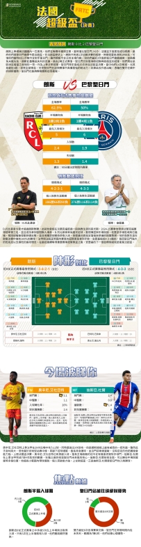[澳彩]法超盃：朗斯vs巴黎聖日門——大战拆局[08-16]