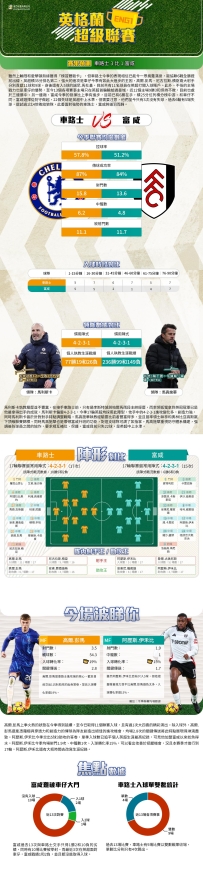 [澳彩]英超：車路士vs富咸——大战拆局[12-24]