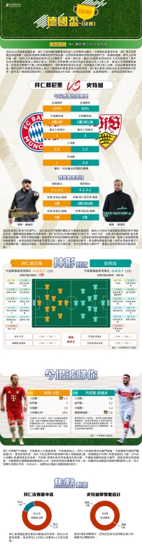 [澳彩]德盃：拜仁慕尼黑vs史特加——大战拆局[05-21]