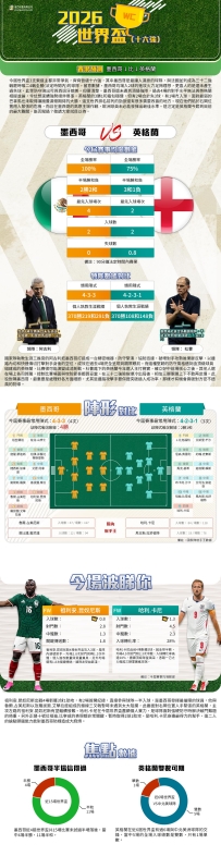 [澳彩]世界盃：墨西哥vs英格蘭——大战拆局[07-05]
