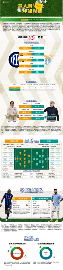 [澳彩]意甲：國際米蘭vs拉素——大战拆局[05-17]