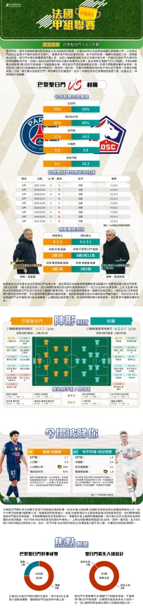 [澳彩]法甲：巴黎聖日門vs利爾——大战拆局[01-14]