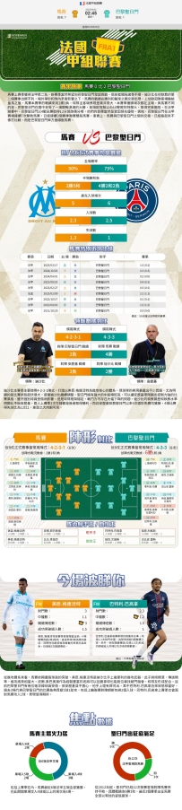 [澳彩]法甲：馬賽vs巴黎聖日門——大战拆局[09-21]