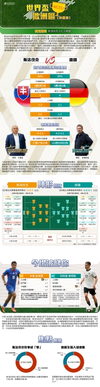 [澳彩]世盃歐洲：斯洛伐克vs德國——大战拆局[09-02]