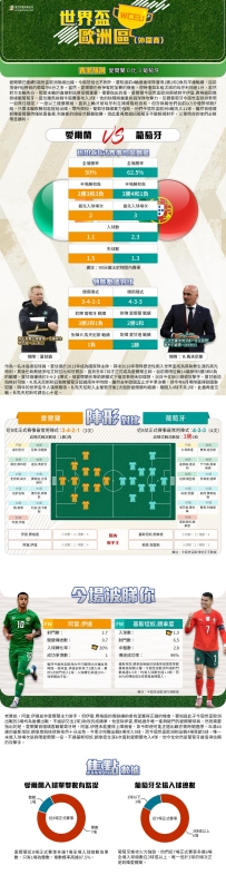 [澳彩]世盃歐洲：愛爾蘭vs葡萄牙——大战拆局[11-12]