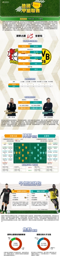 [澳彩]德甲：利華古遜vs多蒙特——大战拆局[11-29]