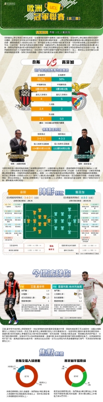 [澳彩]歐冠：奈斯vs賓菲加——大战拆局[08-05]