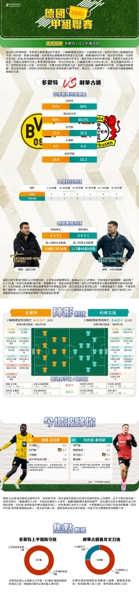 [澳彩]德甲：多蒙特vs利華古遜——大战拆局[01-09]