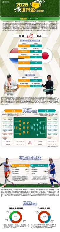 [澳彩]世界盃：荷蘭vs日本——大战拆局[06-12]