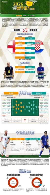 [澳彩]世界盃：英格蘭vs克羅地亞——大战拆局[06-16]
