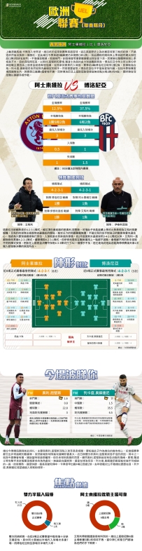 [澳彩]歐霸：阿士東維拉vs博洛尼亞——大战拆局[09-24]