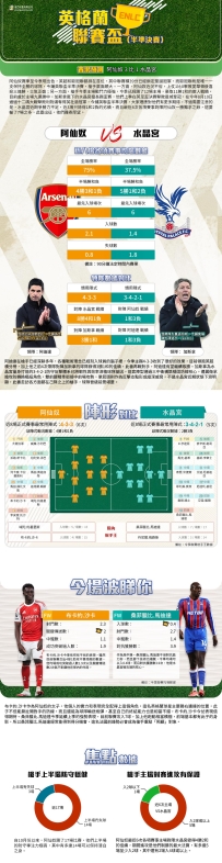 [澳彩]英聯盃：阿仙奴vs水晶宮——大战拆局[12-23]