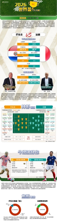 [澳彩]世界盃：巴拉圭vs法國——大战拆局[07-04]