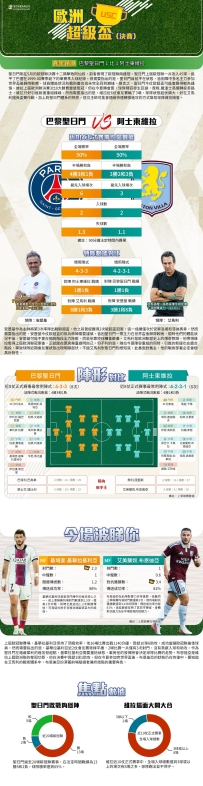 [澳彩]歐超盃：巴黎聖日門vs阿士東維拉——大战拆局[08-12]