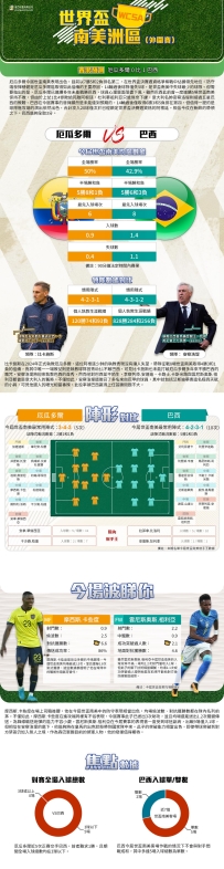 [澳彩]世盃南美：厄瓜多爾vs巴西——大战拆局[06-05]