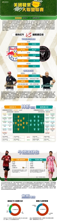 [澳彩]美職聯：紐約紅牛vs國際邁亞密——大战拆局[07-18]