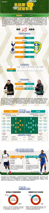 [澳彩]英超：熱刺vs列斯聯——大战拆局[05-10]