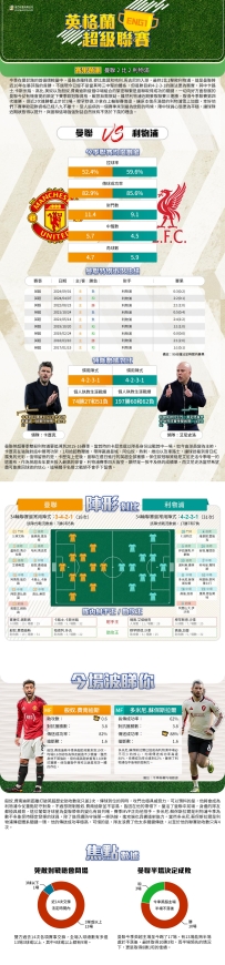 [澳彩]英超：曼聯vs利物浦——大战拆局[05-01]