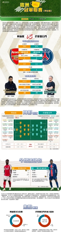 [澳彩]歐冠：阿仙奴vs巴黎聖日門——大战拆局[04-28]