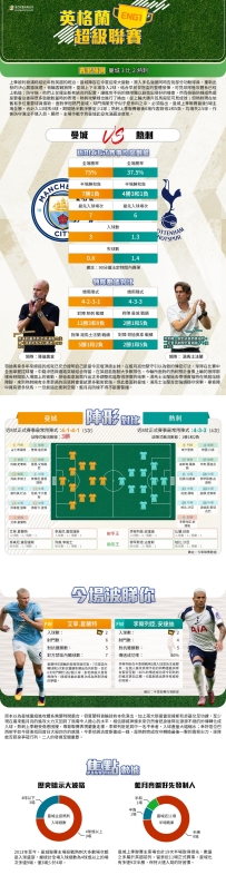 [澳彩]英超：曼城vs熱刺——大战拆局[08-22]