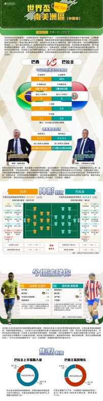 [澳彩]世盃南美：巴西vs巴拉圭——大战拆局[06-09]