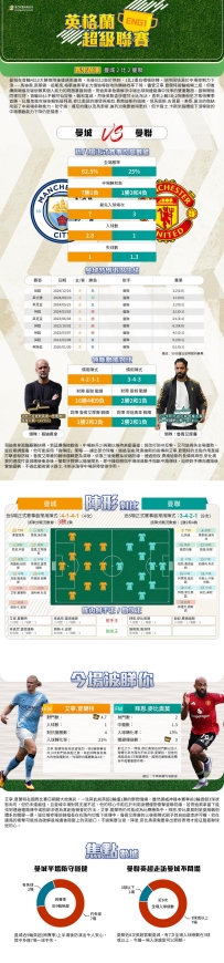 [澳彩]英超：曼城vs曼聯——大战拆局[09-12]