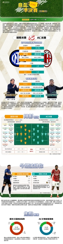 [澳彩]意盃：國際米蘭vsAC米蘭——大战拆局[04-22]