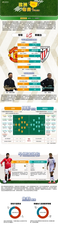 [澳彩]歐霸：曼聯vs畢爾包——大战拆局[05-07]