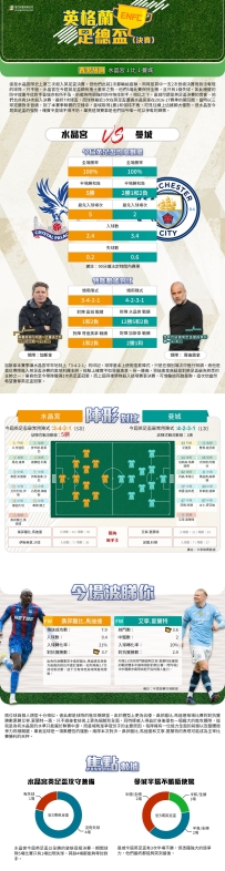 [澳彩]英足盃：水晶宮vs曼城——大战拆局[05-15]