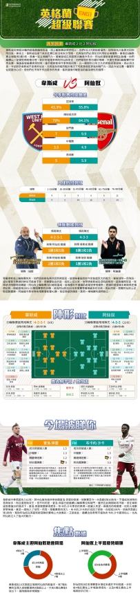 [澳彩]英超：韋斯咸vs阿仙奴——大战拆局[05-08]