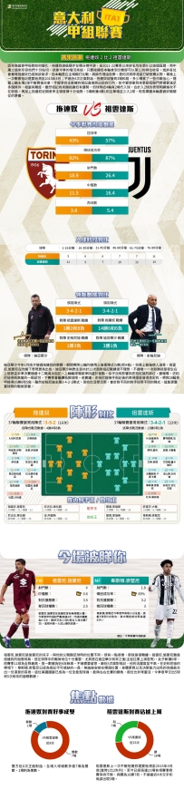 [澳彩]意甲：拖連奴vs祖雲達斯——大战拆局[05-24]