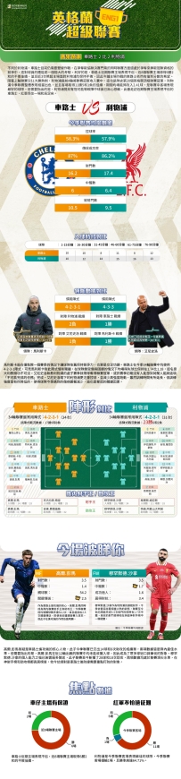 [澳彩]英超：車路士vs利物浦——大战拆局[05-02]